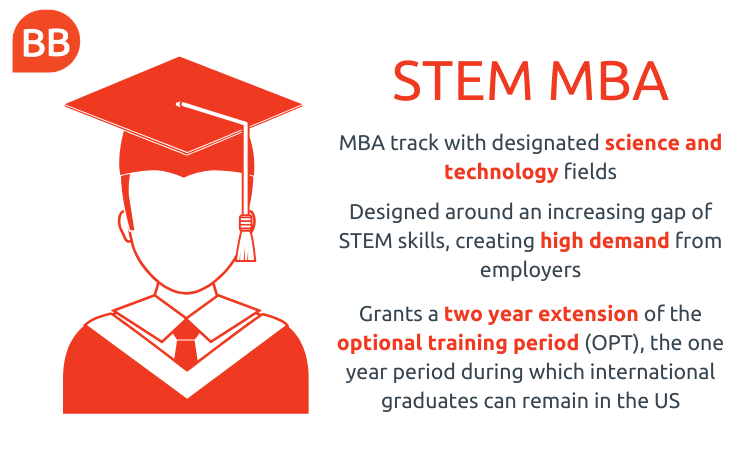 STEM MBA Programs