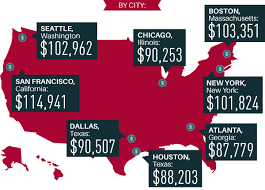 Average Mba Salary After 5 Years In Usa