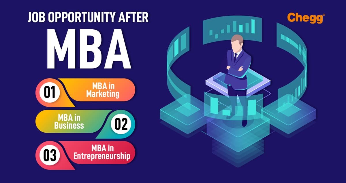 What Are The Job Opportunities After Mba In India