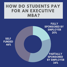 MBA Prepare You For Careers